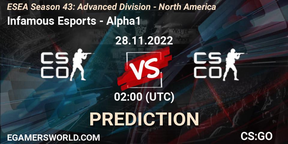 Infamous Esports contre Alpha1 : prédiction de match. 28.11.22. CS2 (CS:GO), ESEA Season 43: Advanced Division - North America