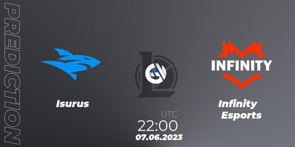 Isurus contre Infinity Esports : prédiction de match. 07.06.23. LoL, LLA Closing 2023 - Group Stage