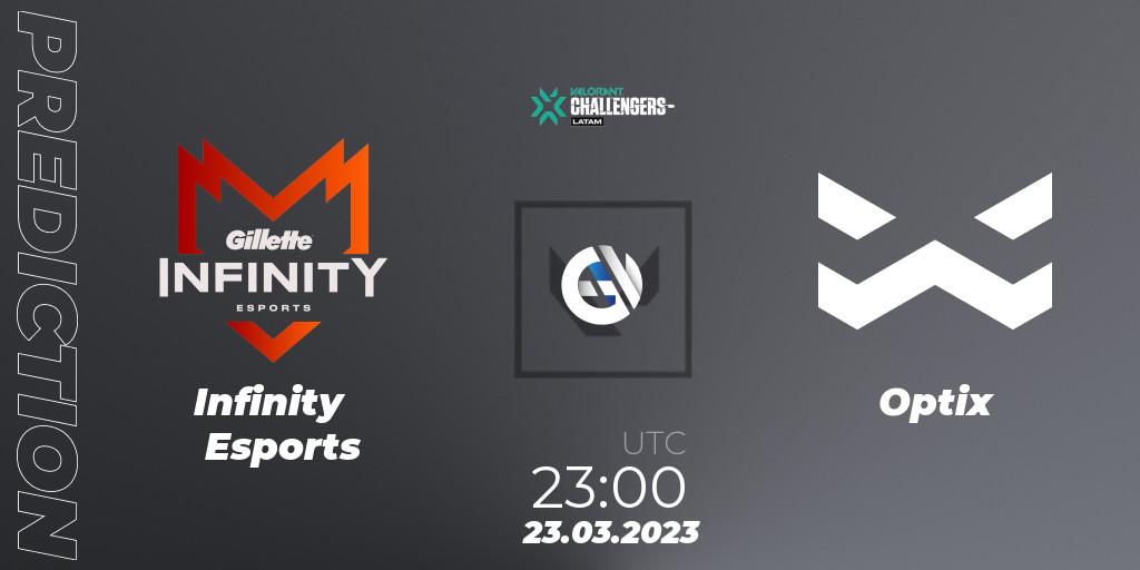 Infinity Esports contre Optix : prédiction de match. 23.03.23. VALORANT, VALORANT Challengers 2023: LAS Split 1