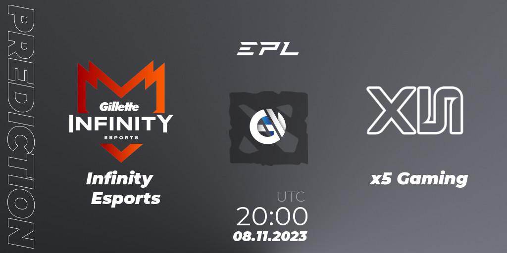 Infinity Esports contre x5 Gaming : prédiction de match. 08.11.2023 at 21:40. Dota 2, EPL World Series: America Season 8