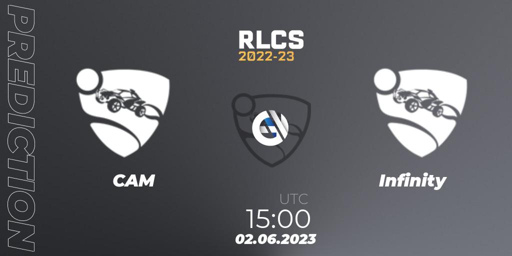 CAM contre Infinity : prédiction de match. 02.06.2023 at 15:00. Rocket League, RLCS 2022-23 - Spring: Middle East and North Africa Regional 3 - Spring Invitational
