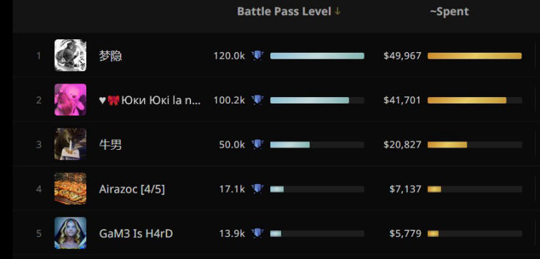 Un joueur chinois a dépensé 50 000 $ pour améliorer le Battle Pass. Photo 1